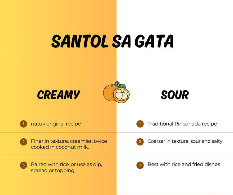 Santol sa gata